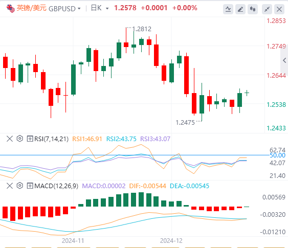警惕“全球资产定价之锚”搞事情!黄金陷入拉锯战(图3) 警惕“全球资产定价之锚”搞事情!黄金陷入拉锯战(图3)